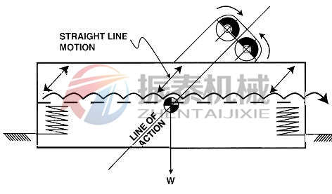 芝麻直線振動(dòng)篩工作原理