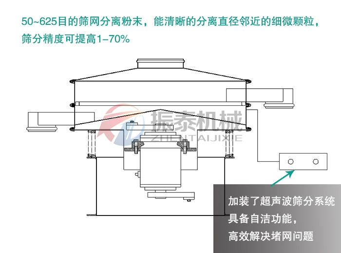 陶瓷粉末超聲波旋振篩結(jié)構(gòu)