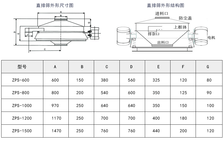 鹽酸PP塑料直排式振動篩外形結(jié)構(gòu)及技術(shù)參數(shù)