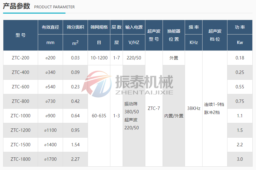  鐵粉超聲波振動篩技術(shù)參數(shù)