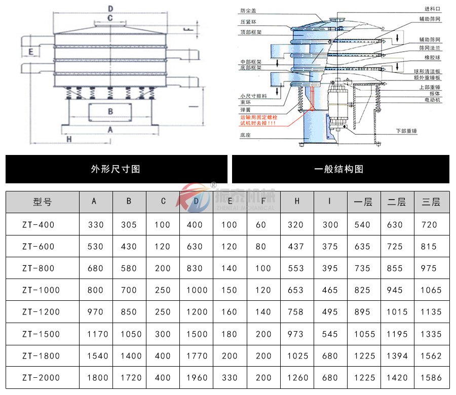 旋振篩型號及外形尺寸