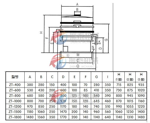 油漆過濾旋振篩結(jié)構(gòu)及參數(shù)